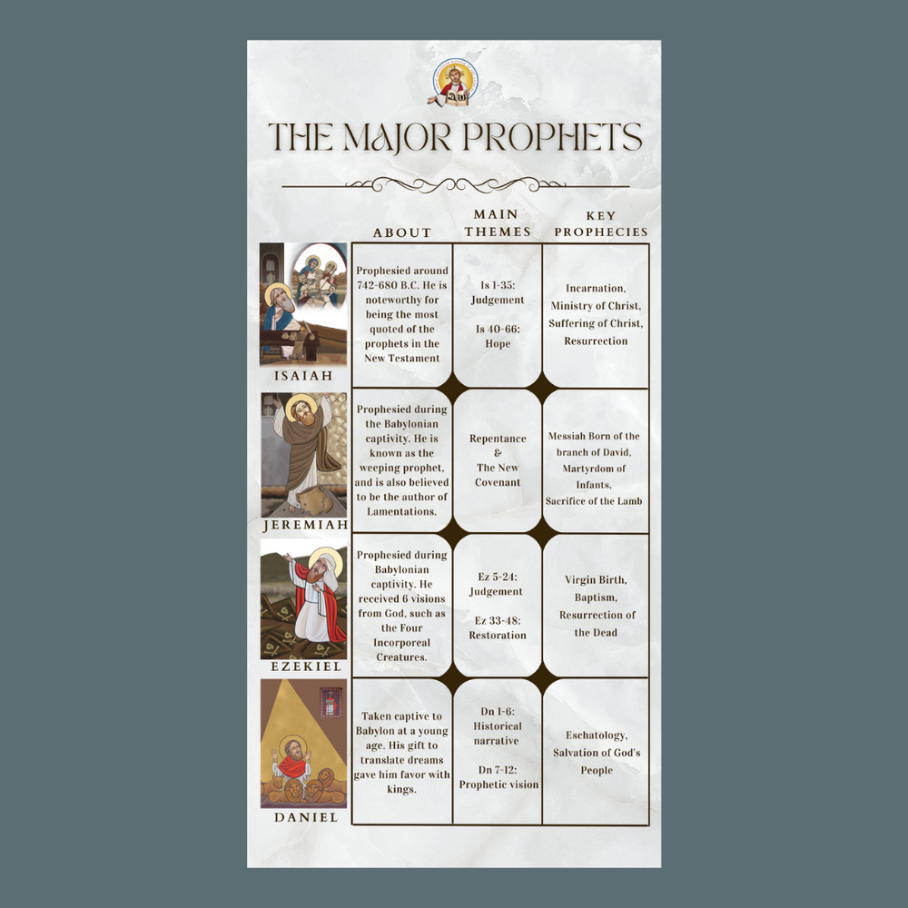 Major Prophets Poster — Christian Education Department
